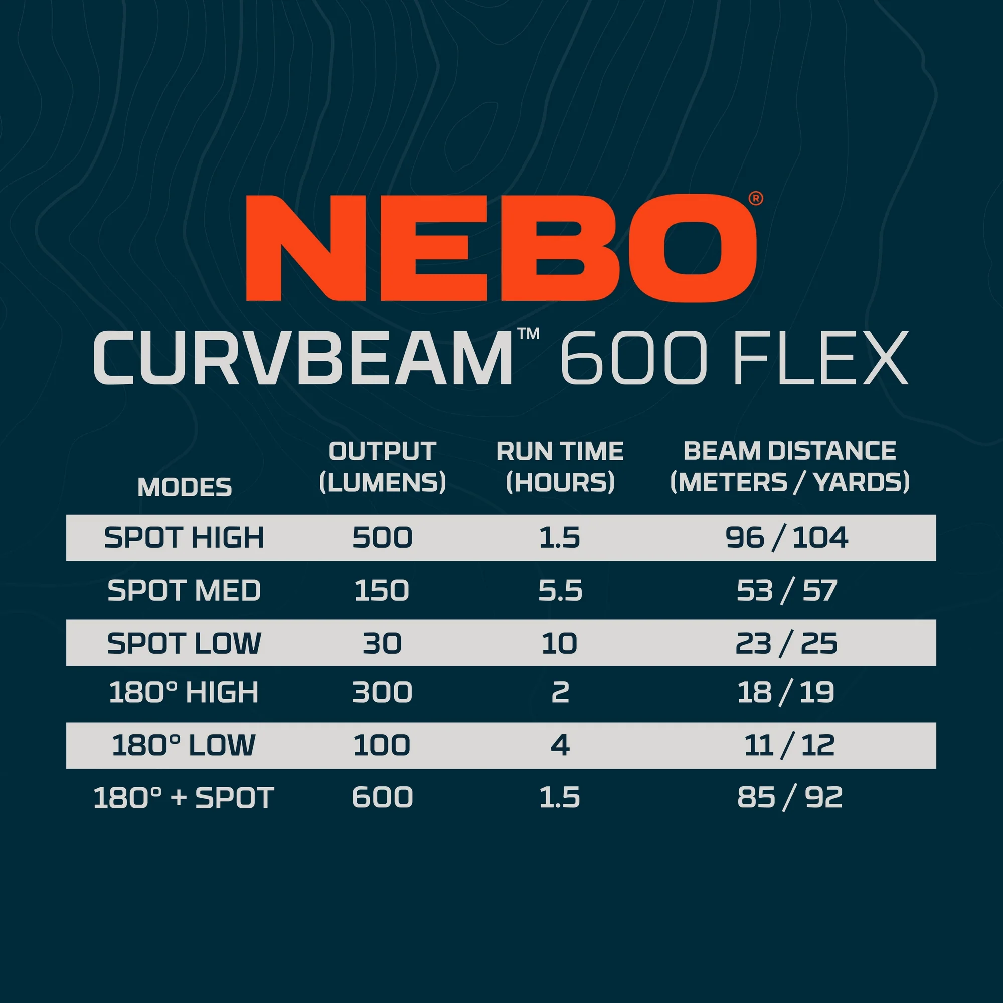 Curvbeam 600 Flex | Rechargeable - Image 7