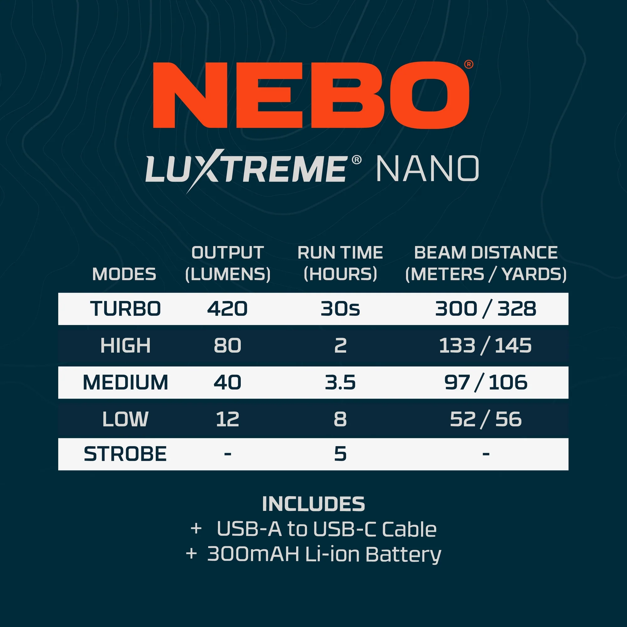 Luxtreme Nano | Rechargeable - Image 8