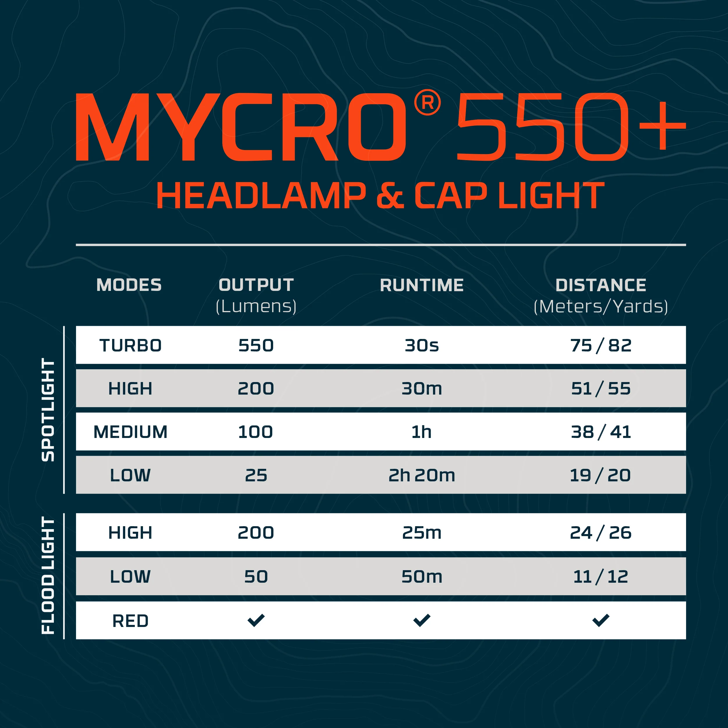 Mycro 550 Headlamp Blue | Rechargeable - Image 8